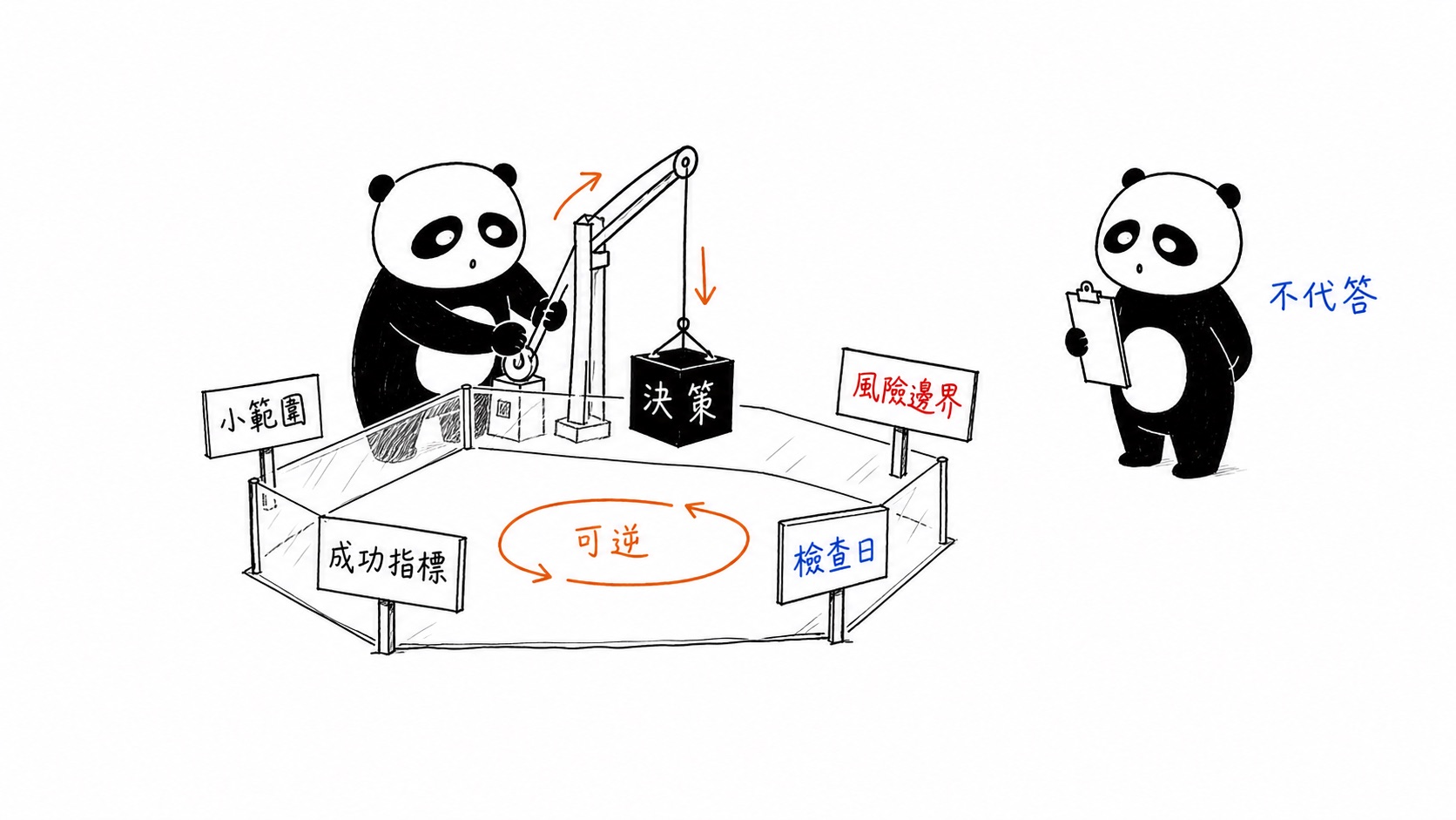 把授權設計成有範圍、指標、風險邊界與檢查日的決策實驗