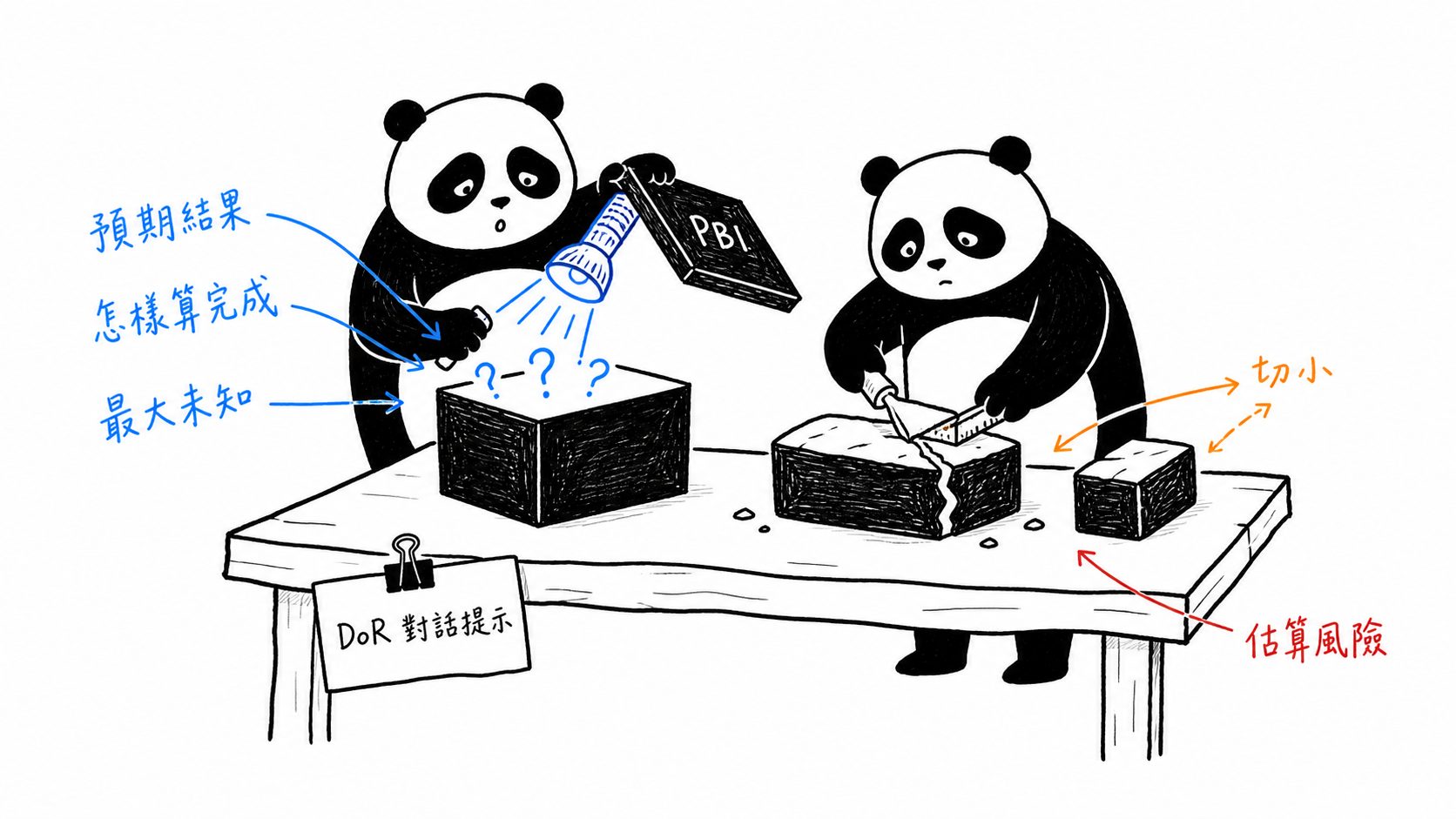 DoR 是對話提示，不是瀑布關卡