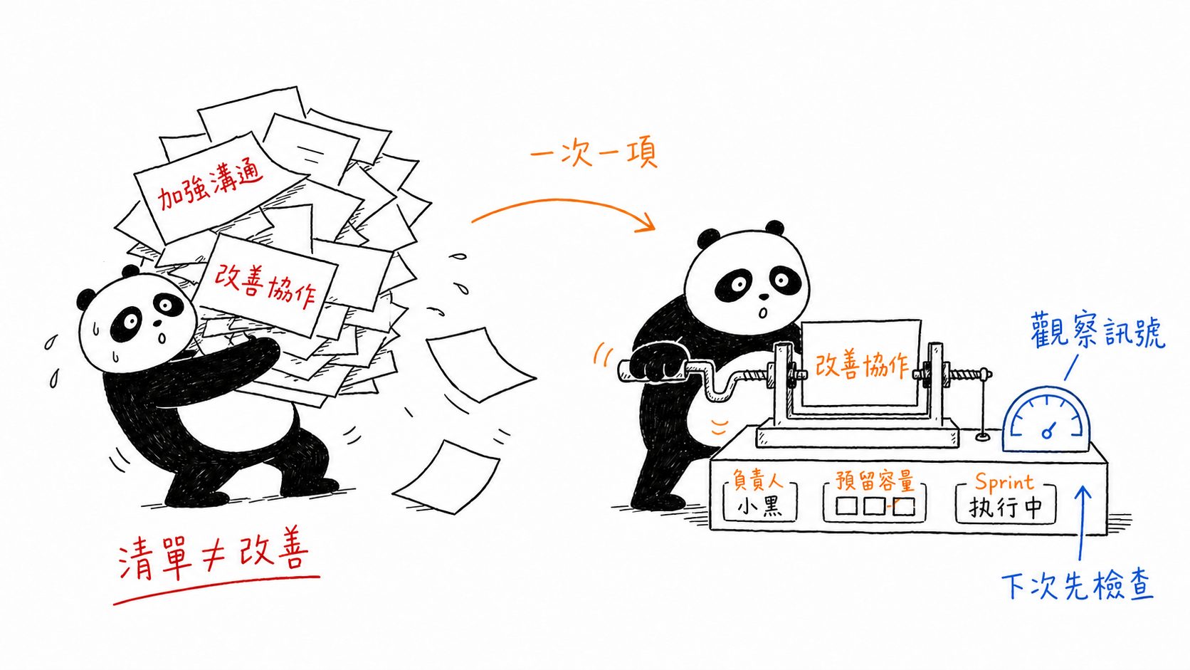 一次完成一項改善實驗