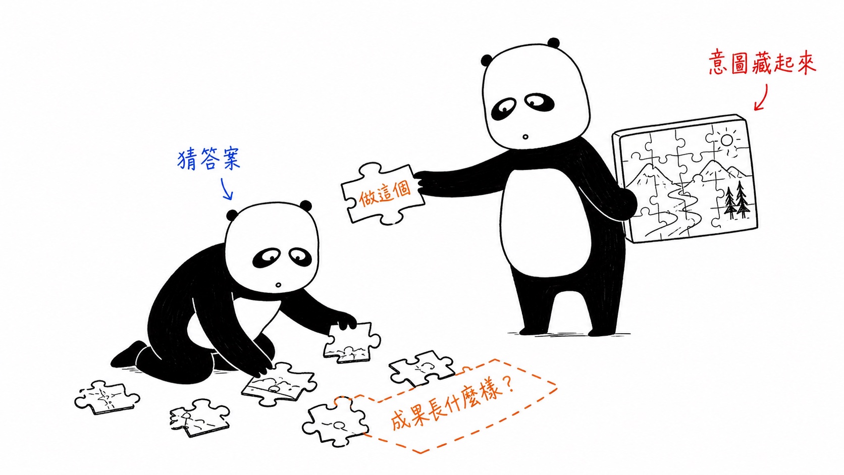 主管只拿到任務拼圖,完整意圖仍藏在高階主管手裡