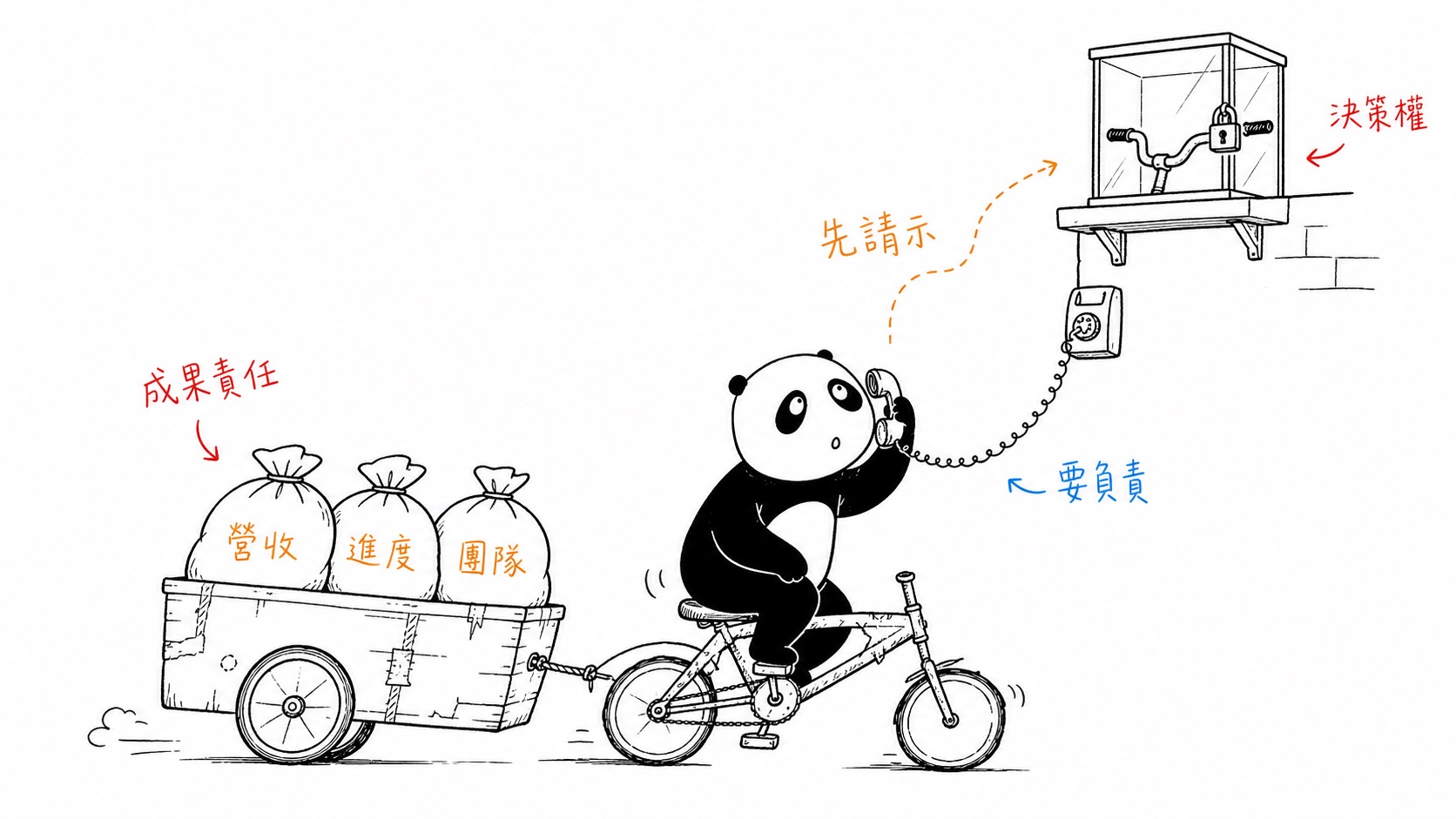 主管拖著成果責任往前走,決策權卻鎖在高處