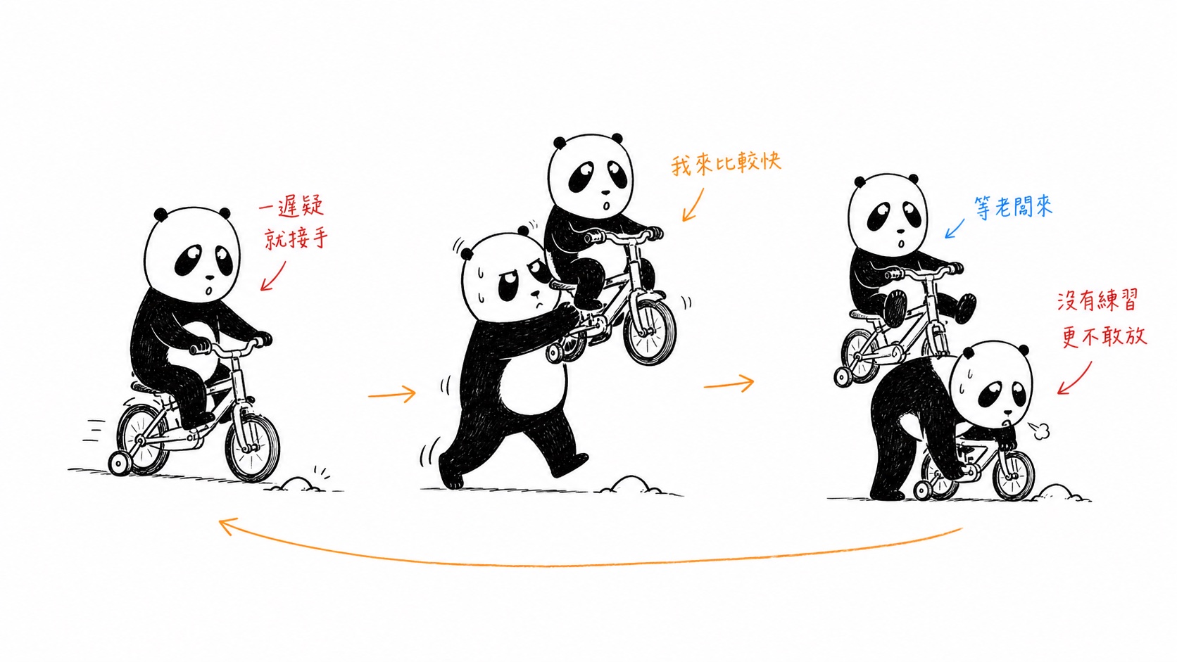 主管一遲疑,高階主管就把整台腳踏車扛過去,最後養成等待接手的循環