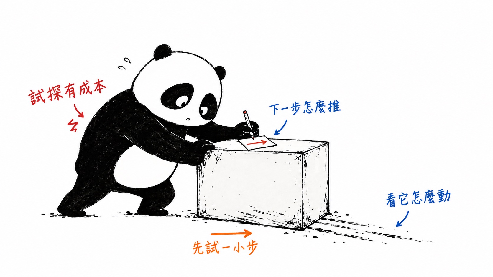 小黑試推箱子,觀察移動痕跡,據此調整下一步。