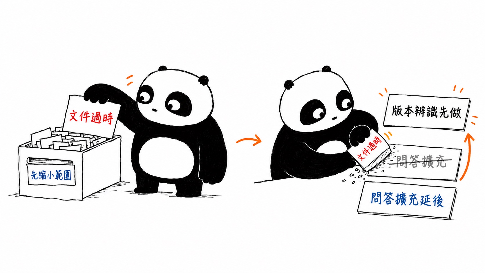 小黑拿文件過時的回饋,將版本辨識移到問答擴充之前。